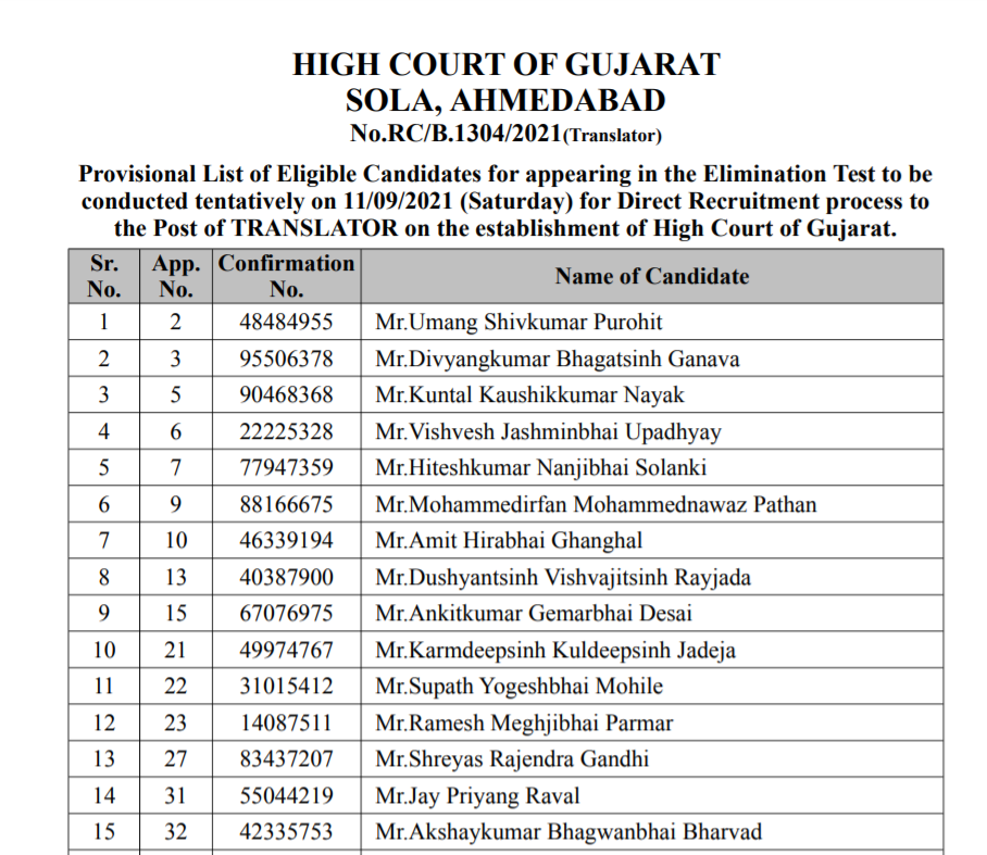 high court of gujarat translator call letter 2021.png